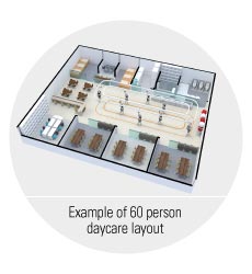 example of 60 person daytime protection layout